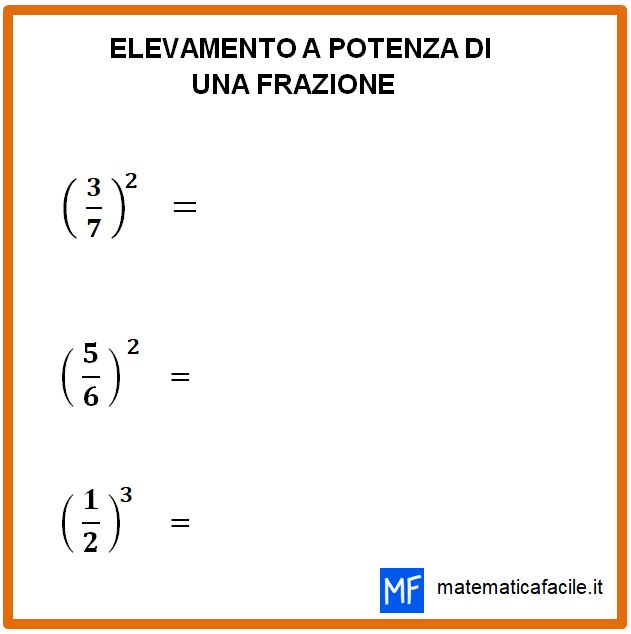 Potenza di una frazione: l’importanza delle parentesi