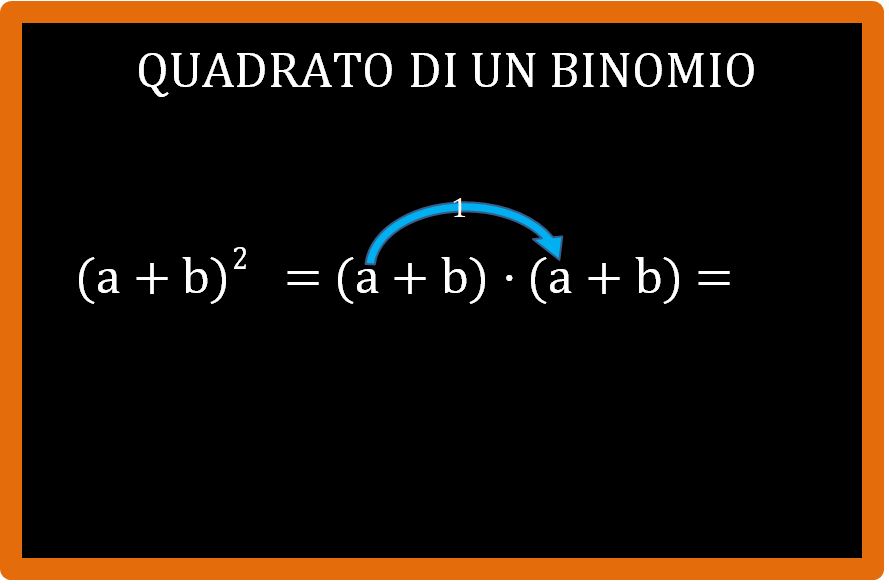 Prodotti notevoli: il quadrato di un binomio