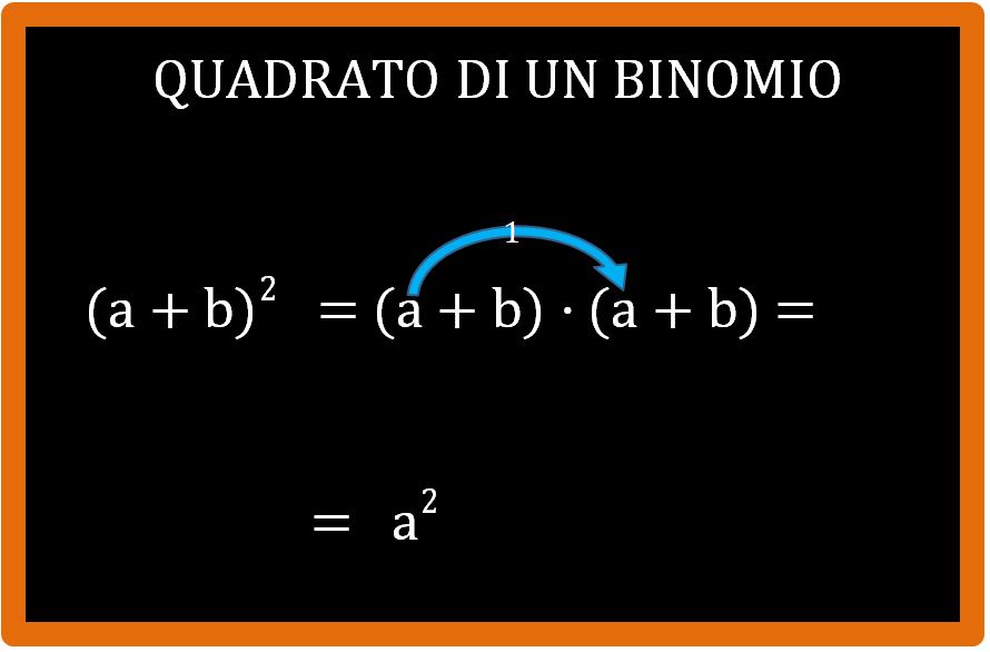 Prodotti notevoli: il quadrato di un binomio