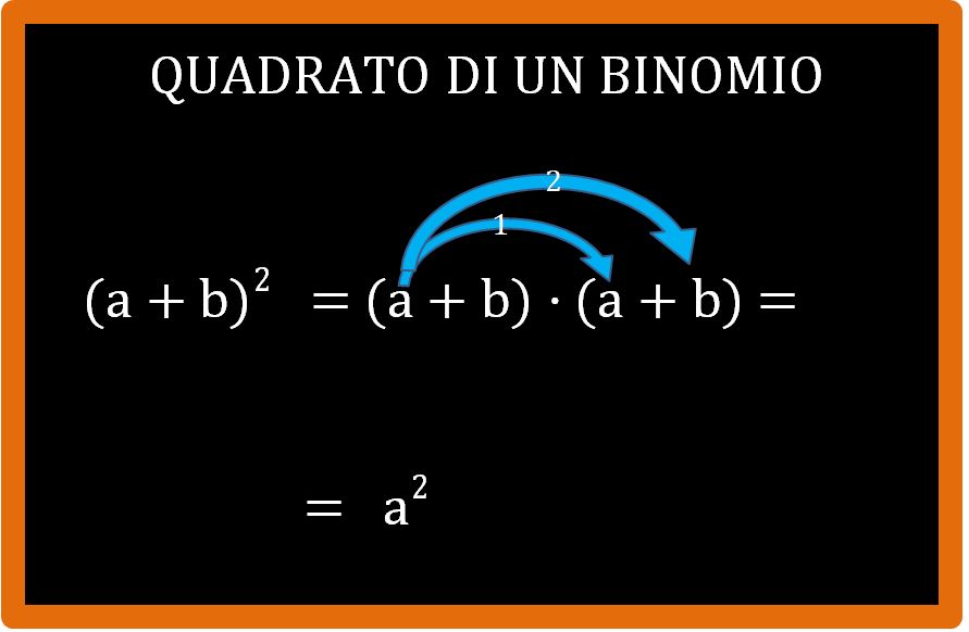 Prodotti notevoli: il quadrato di un binomio