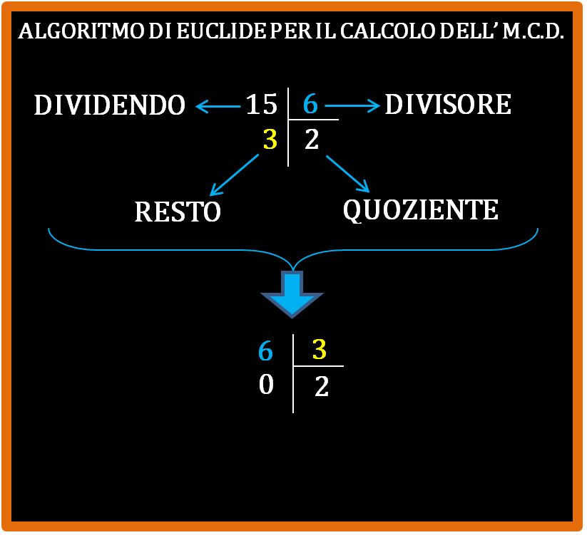 Algoritmo di Euclide per il calcolo del M.C.D.