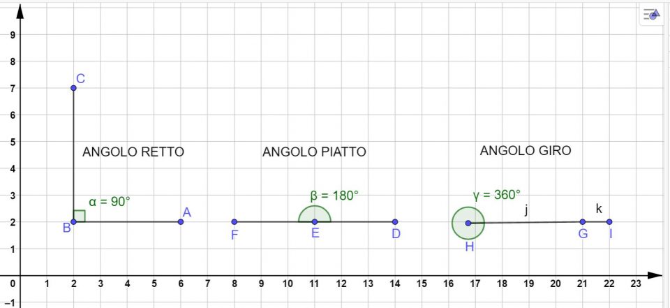 perche-langolo-giro-misura-360