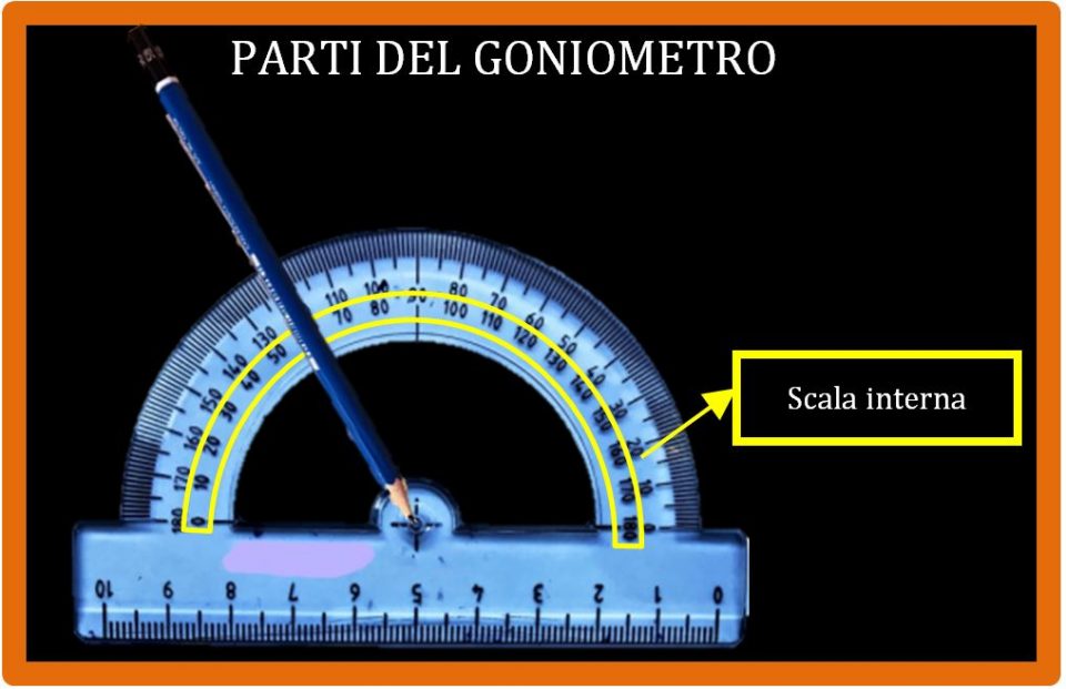 Come si usa il goniometro per misurare gli angoli