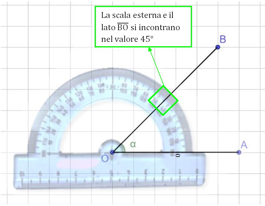 Come si usa il goniometro per misurare gli angoli