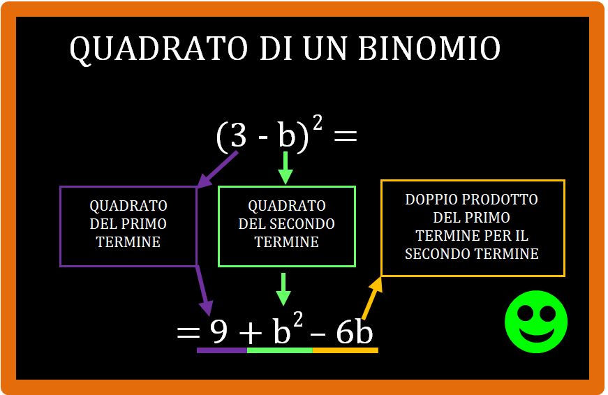 Altri esempi di quadrato di un binomio