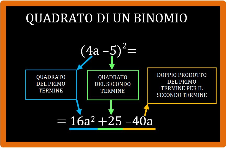 Altri esempi di quadrato di un binomio