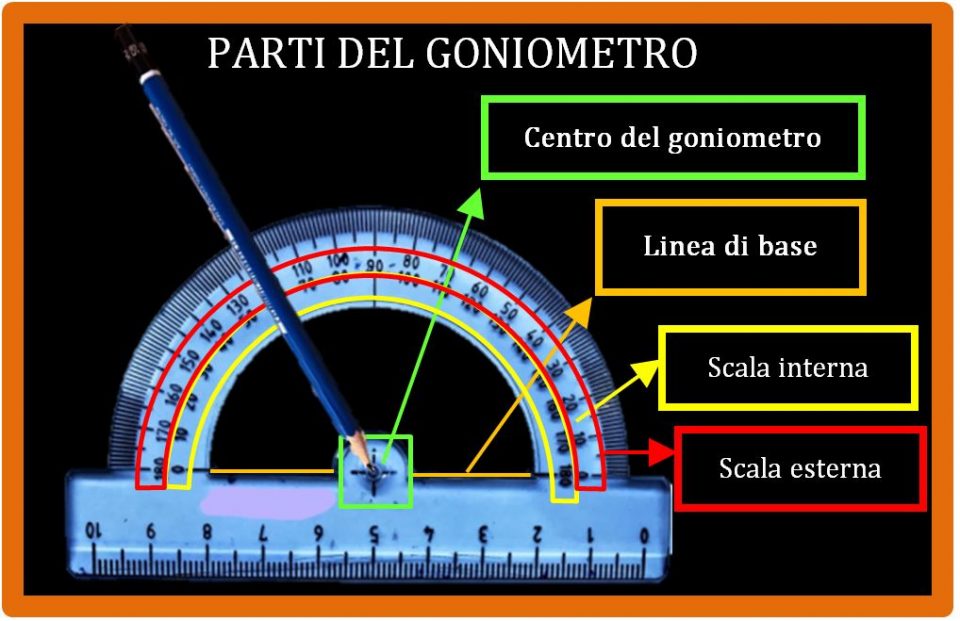 Come si usa il goniometro per misurare gli angoli