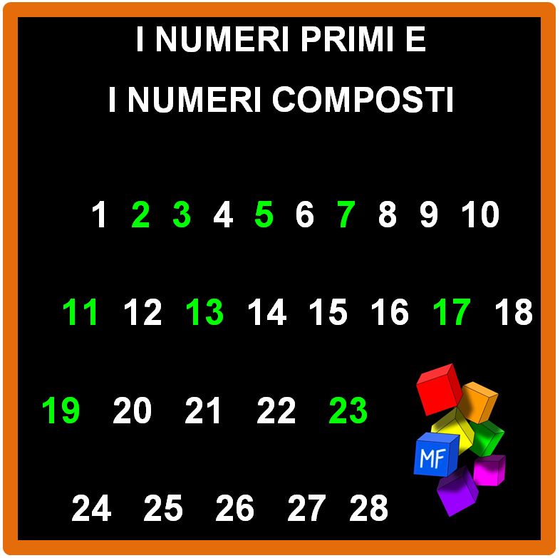 I numeri primi e i numeri composti