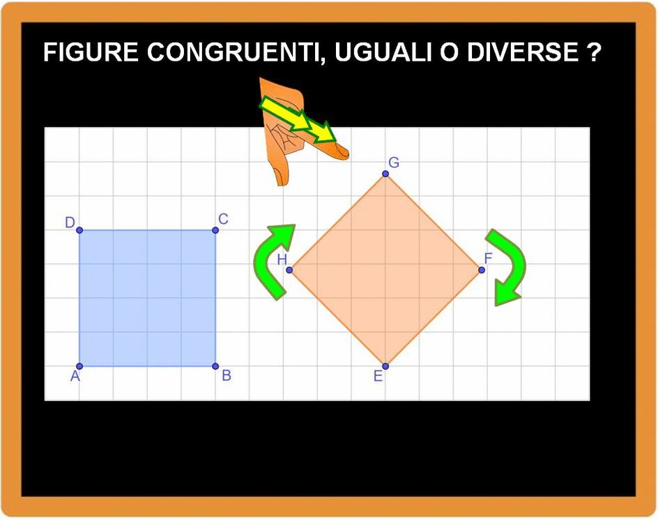 Cos 2x A Cosa è Uguale Che differenza c'è tra uguale e congruente? - Matematica Facile