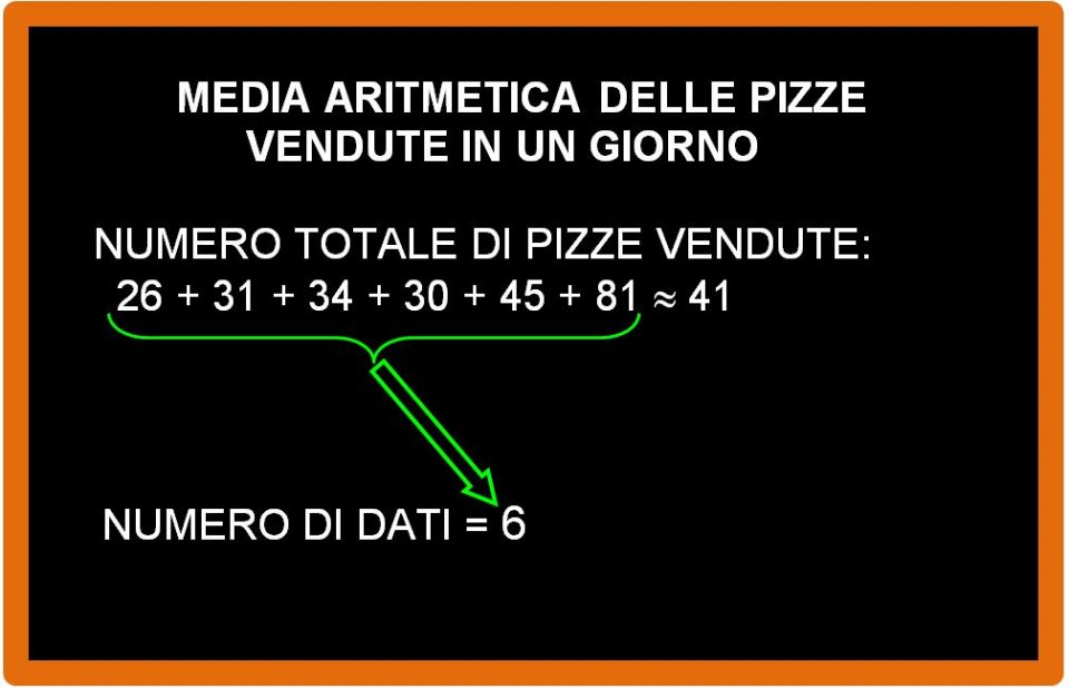 Calcolatore grafico -  Italia