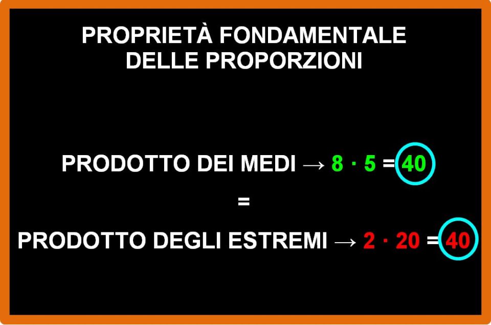 Proprietà fondamentale delle proporzioni