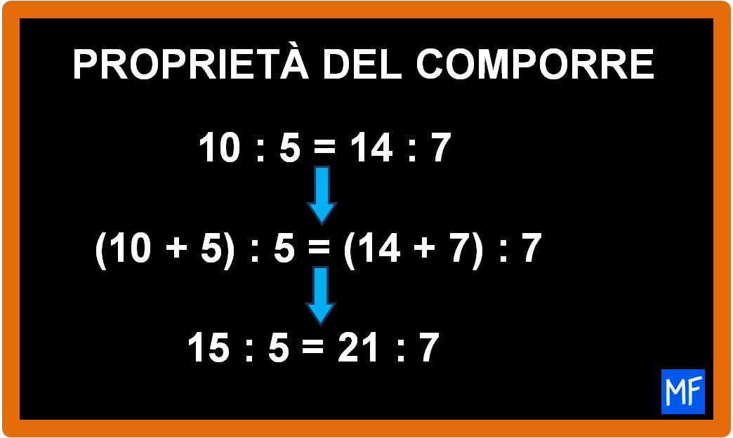 Proprietà del comporre e proprietà dello scomporre
