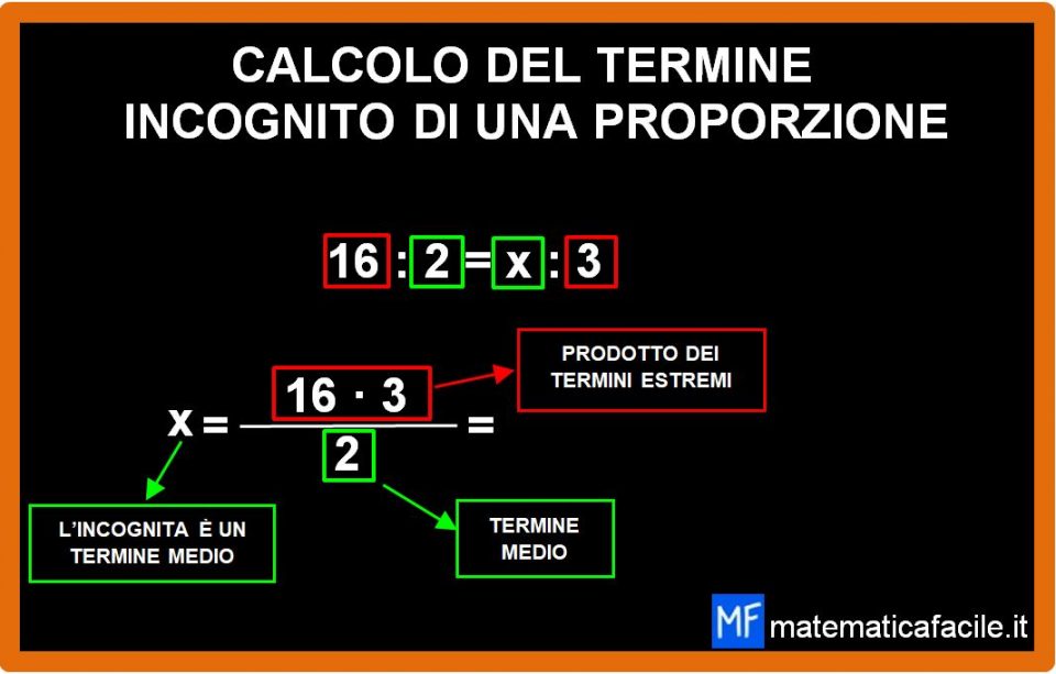 Calcolo del termine incognito di una proporzione