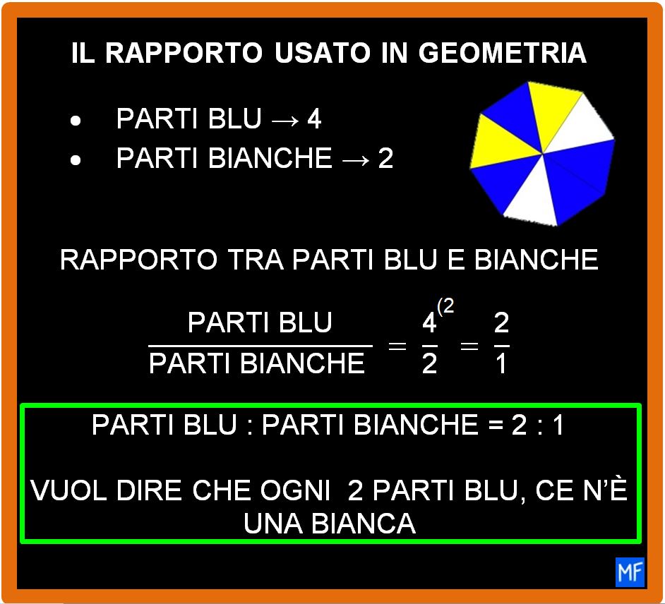 Cos è il rapporto in matematica