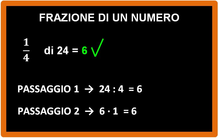 Come si calcola la frazione di un numero