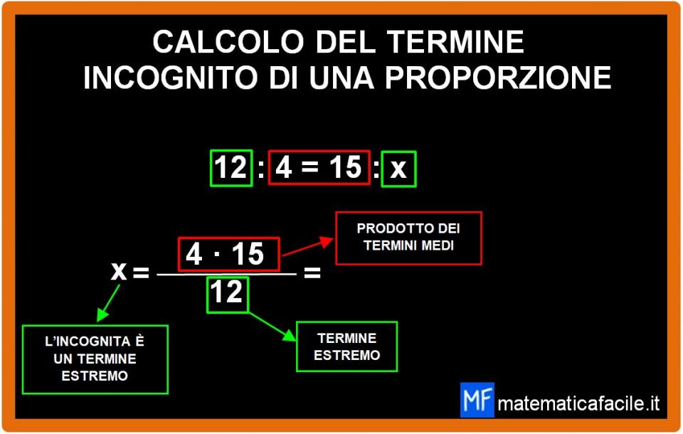 Calcolo del termine incognito di una proporzione