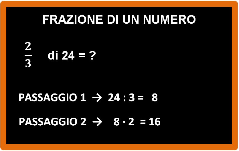 Come si calcola la frazione di un numero