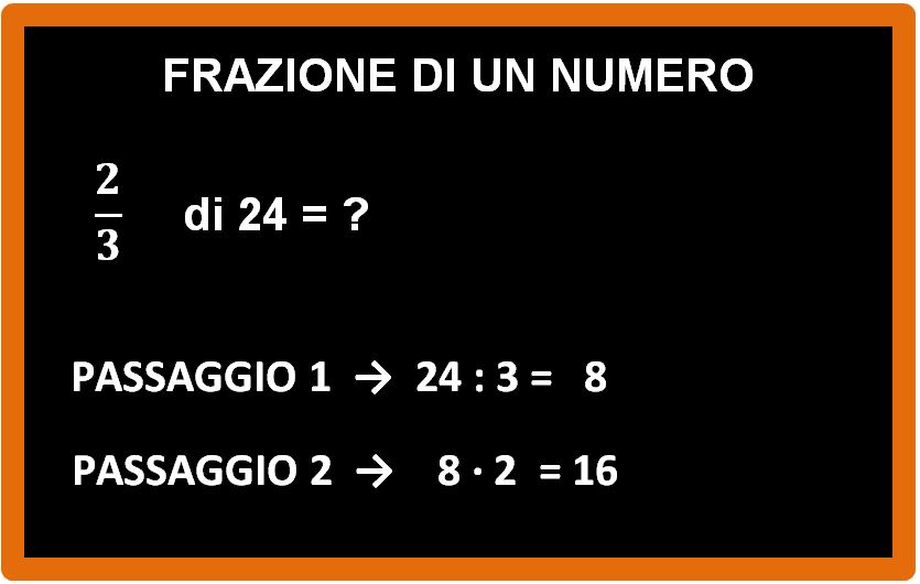 Come si calcola la frazione di un  numero