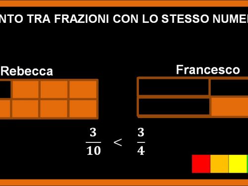 Confronto tra frazioni: esempio 2