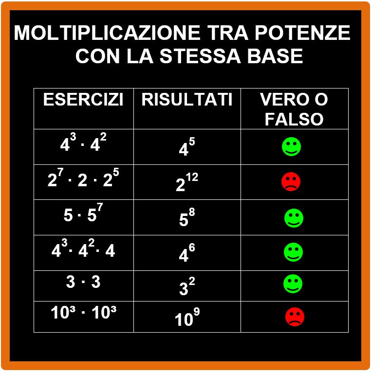 Moltiplicazione tra potenze con la stessa base