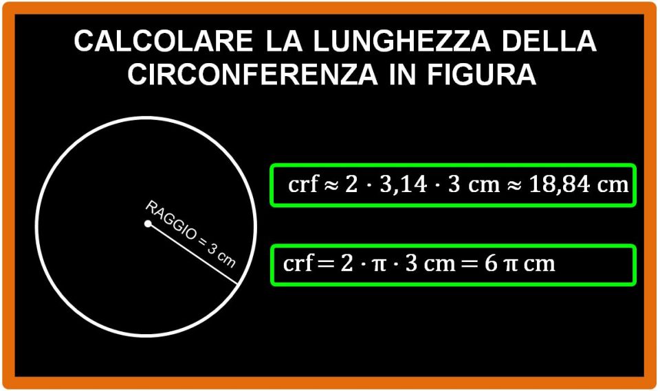 Calcolare la lunghezza di una circonferenza