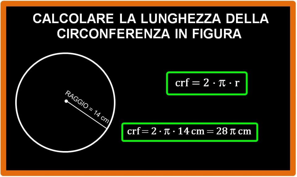 Calcolare la lunghezza di una circonferenza