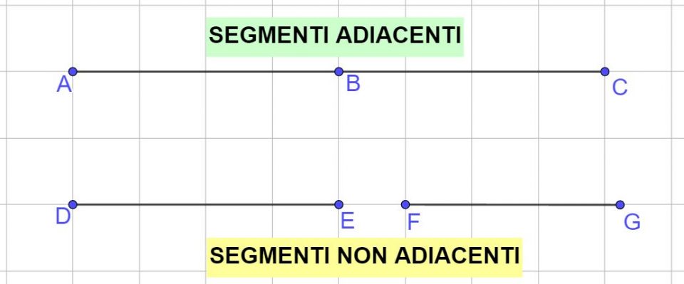 Segmenti consecutivi e adiacenti