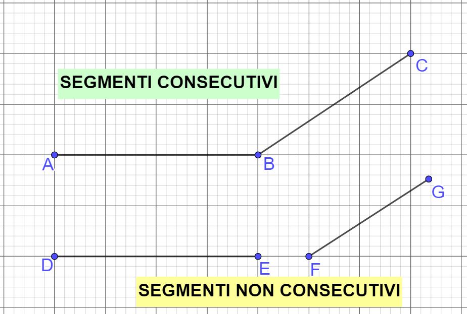 Segmenti consecutivi e adiacenti