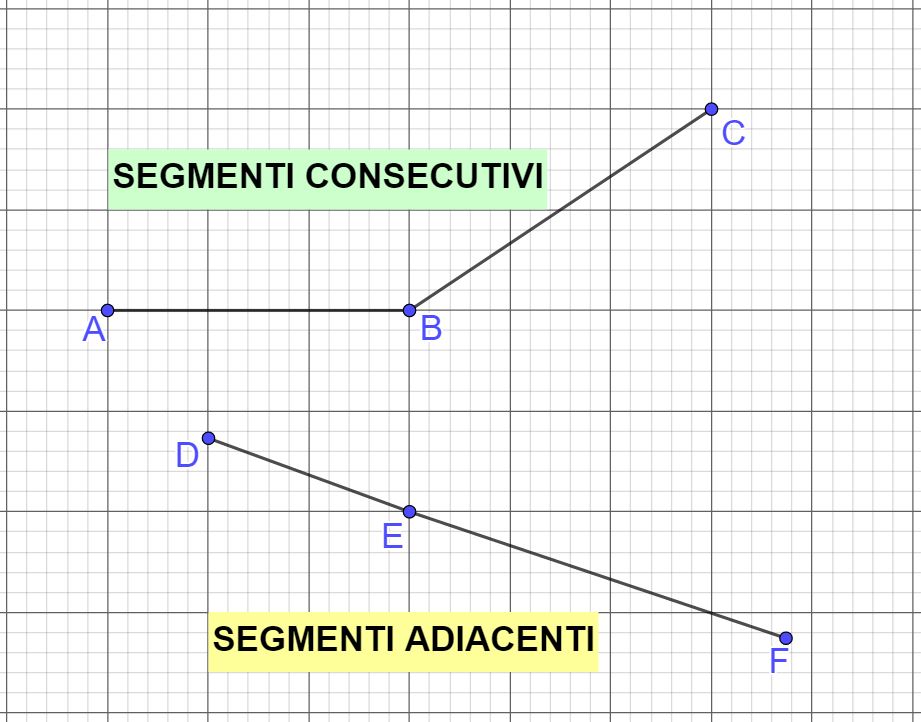Segmenti consecutivi e adiacenti