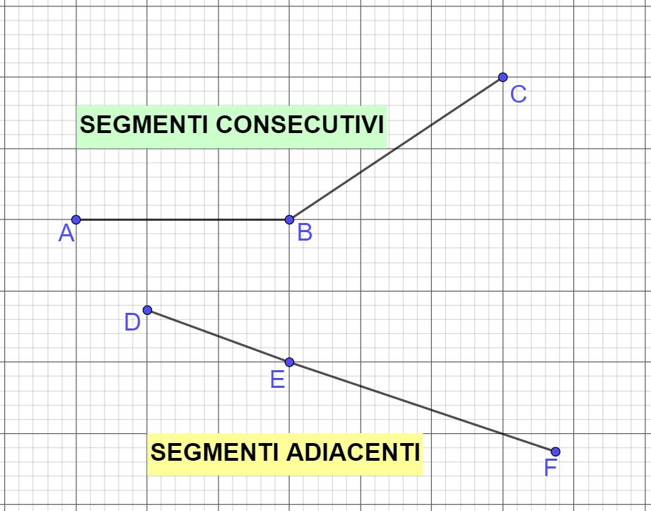 Segmenti consecutivi e adiacenti