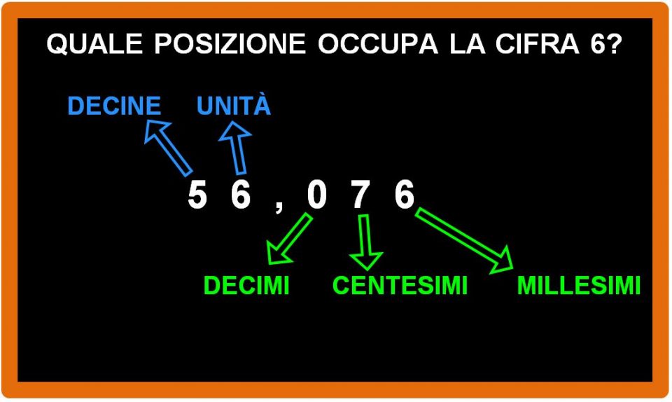 Quali sono i numeri decimali