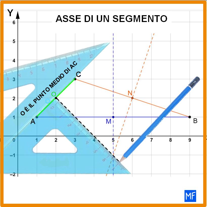Come si disegna l’asse di un segmento