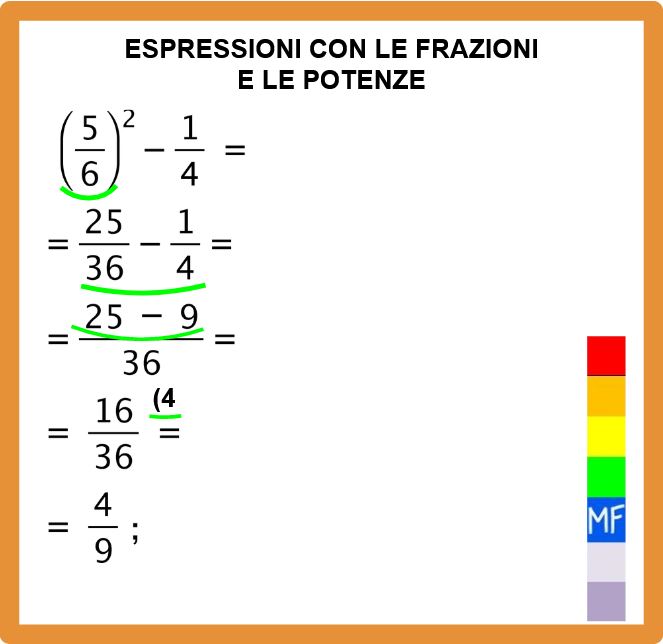 Espressioni con le frazioni e le potenze