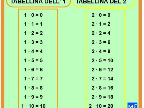 Conoscere le tabelline è fondamentale