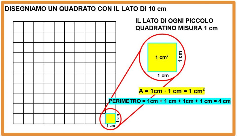 Misure di lunghezza e misure di superficie