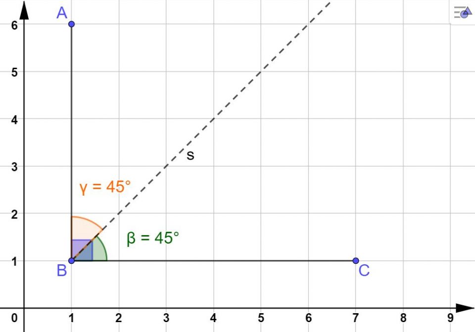 angle bisector
