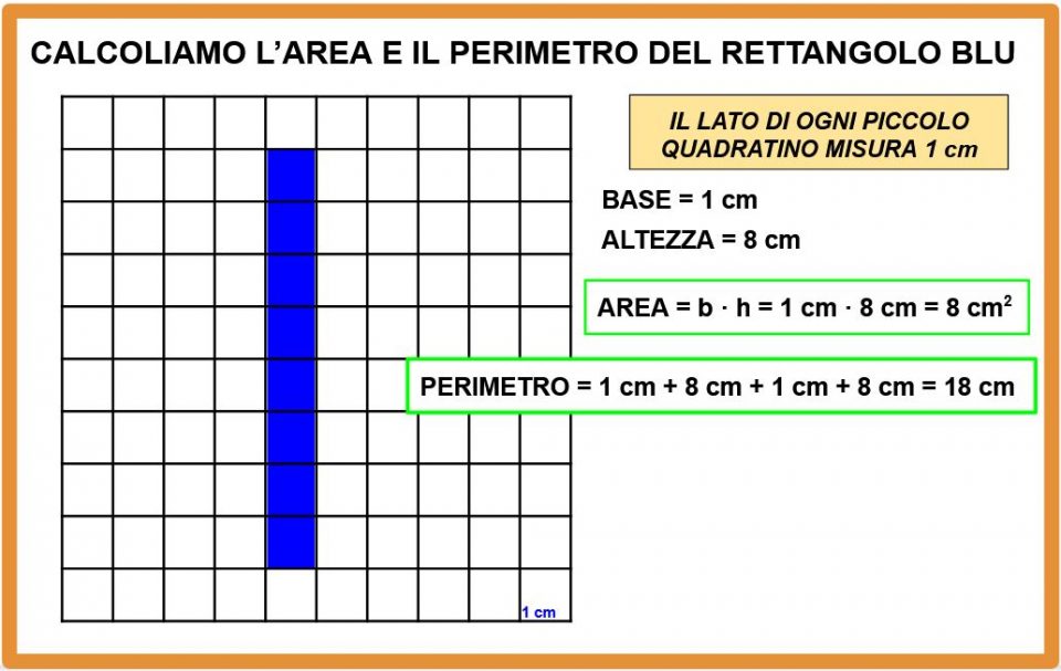 Misure di lunghezza e misure di superficie