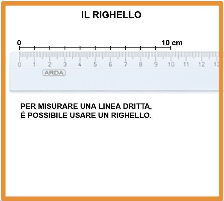 Misure di lunghezza e misure di superficie