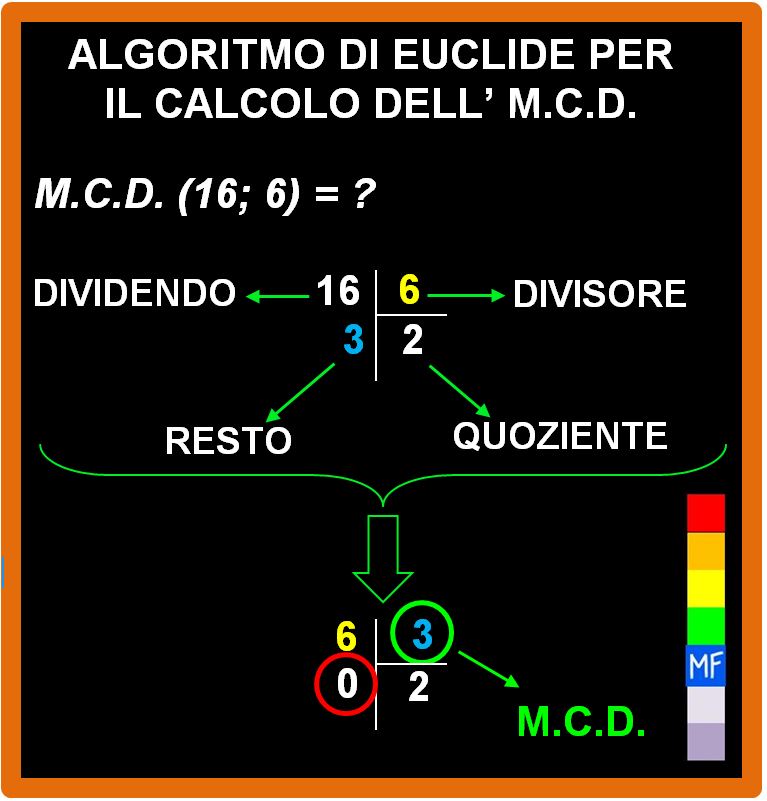 Algoritmo di Euclide per il calcolo del M.C.D.