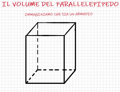 Come si calcola il volume del parallelepipedo