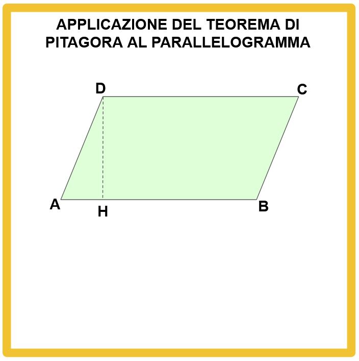 Il Teorema di Pitagora applicato al parellelogramma