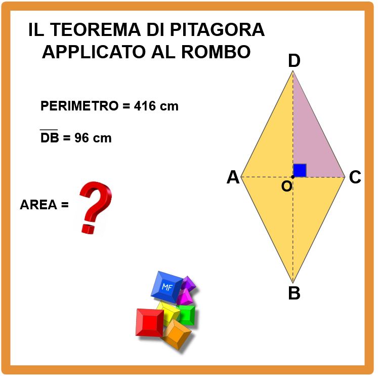 Il Teorema di Pitagora e il rombo