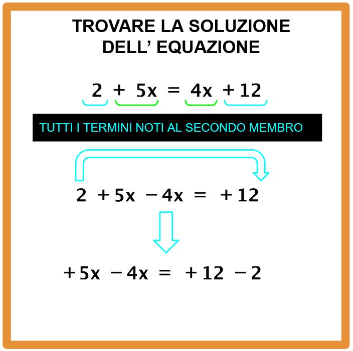 Come si risolve un equazione di primo grado