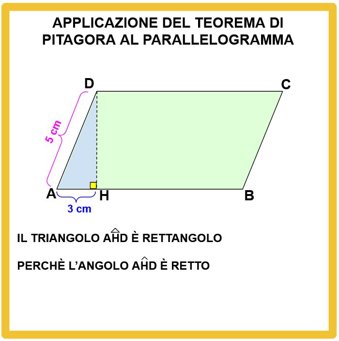 Il Teorema di Pitagora applicato al parellelogramma