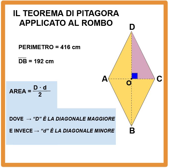 Il teorema di Pitagora applicato al rombo