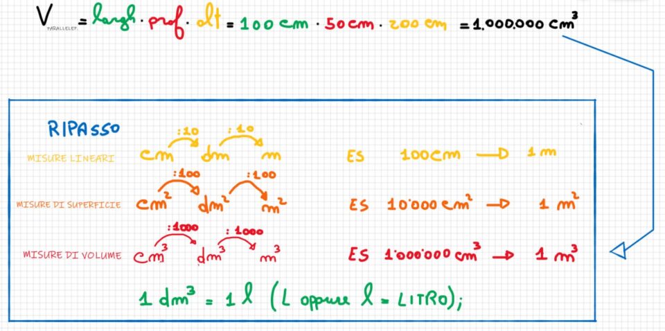 Come si calcola il volume del parallelepipedo