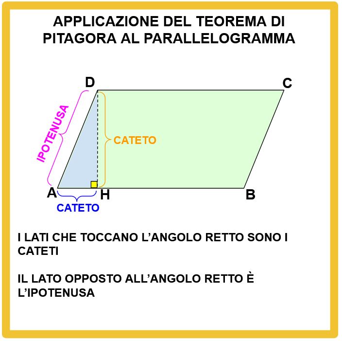 Il Teorema di Pitagora applicato al parellelogramma