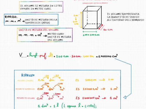 Come si calcola il volume del parallelepipedo