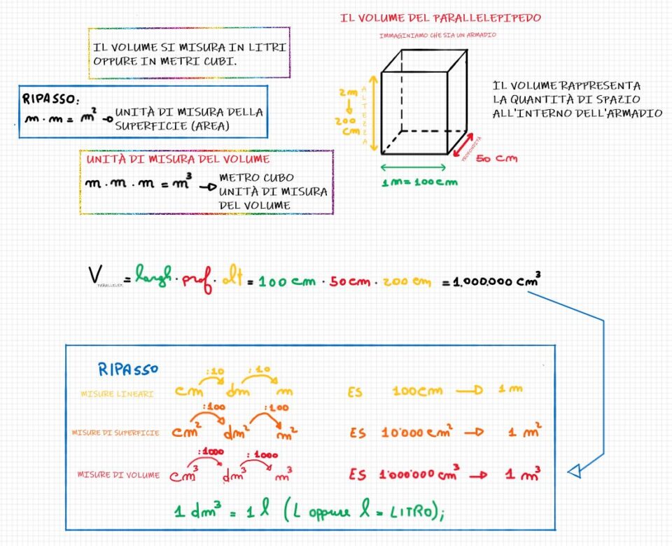 Come si calcola il volume del parallelepipedo