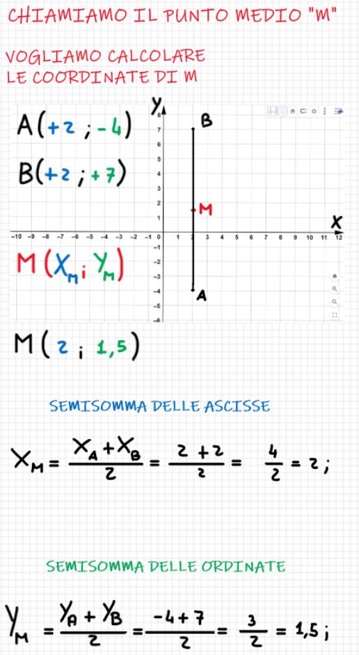 Coordinate del punto medio di un segmento